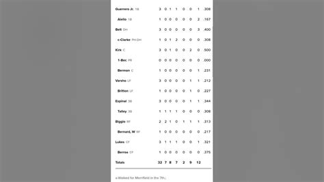 jays box score